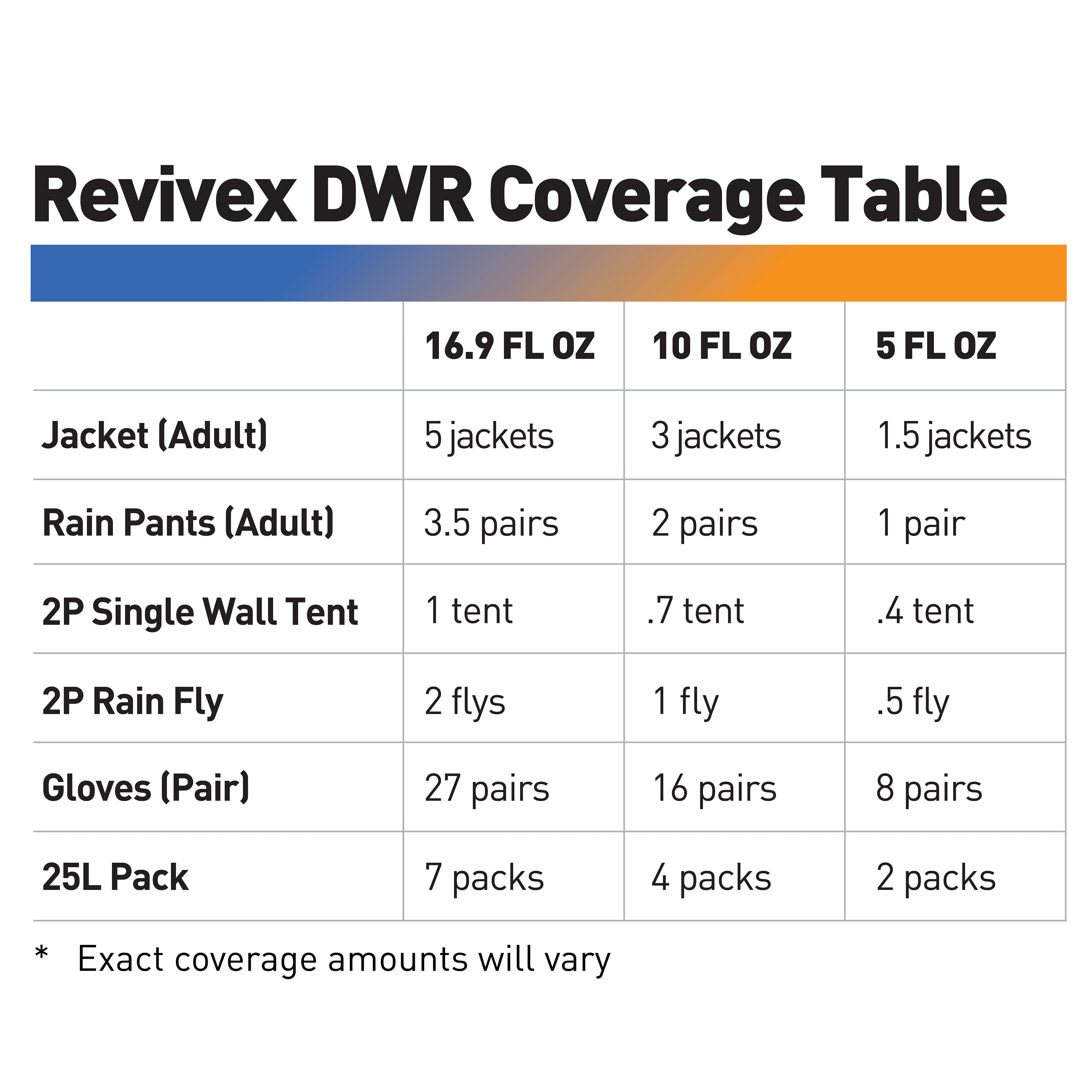 Gear Aid Revivex Wash-in Water Repellent — Woods + Waters Gear